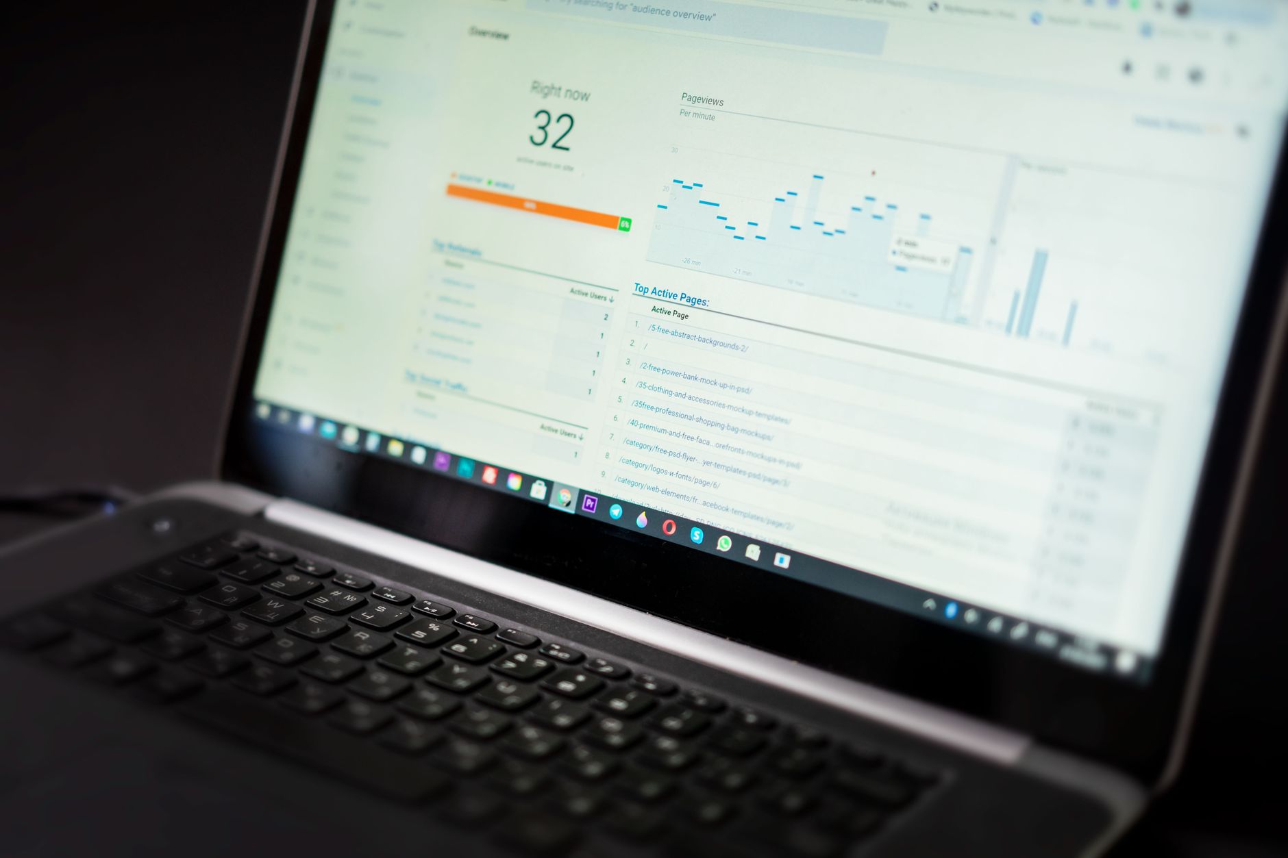 CPG Marketing Attribution: How to Know What's Actually Driving Sales